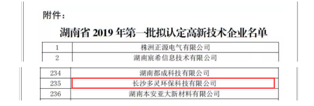 再一次，多靈榮獲“高新技術(shù)企業(yè)” 殊榮！